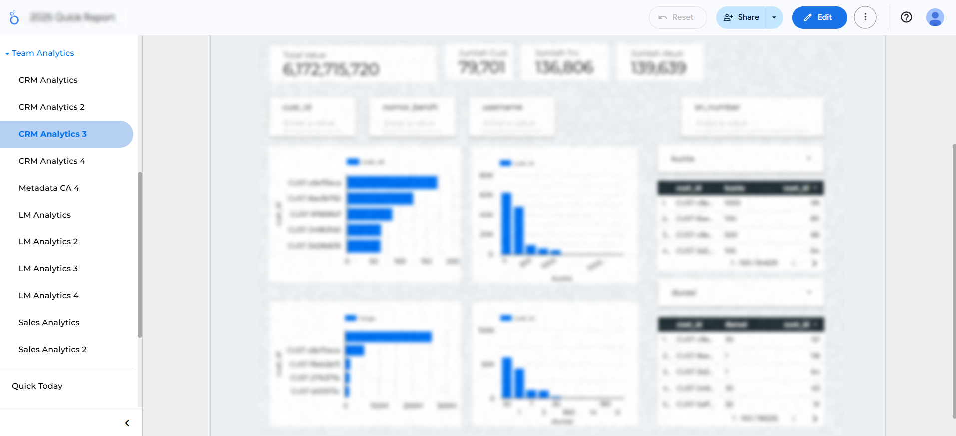 Looker Studio Customer Dashboard