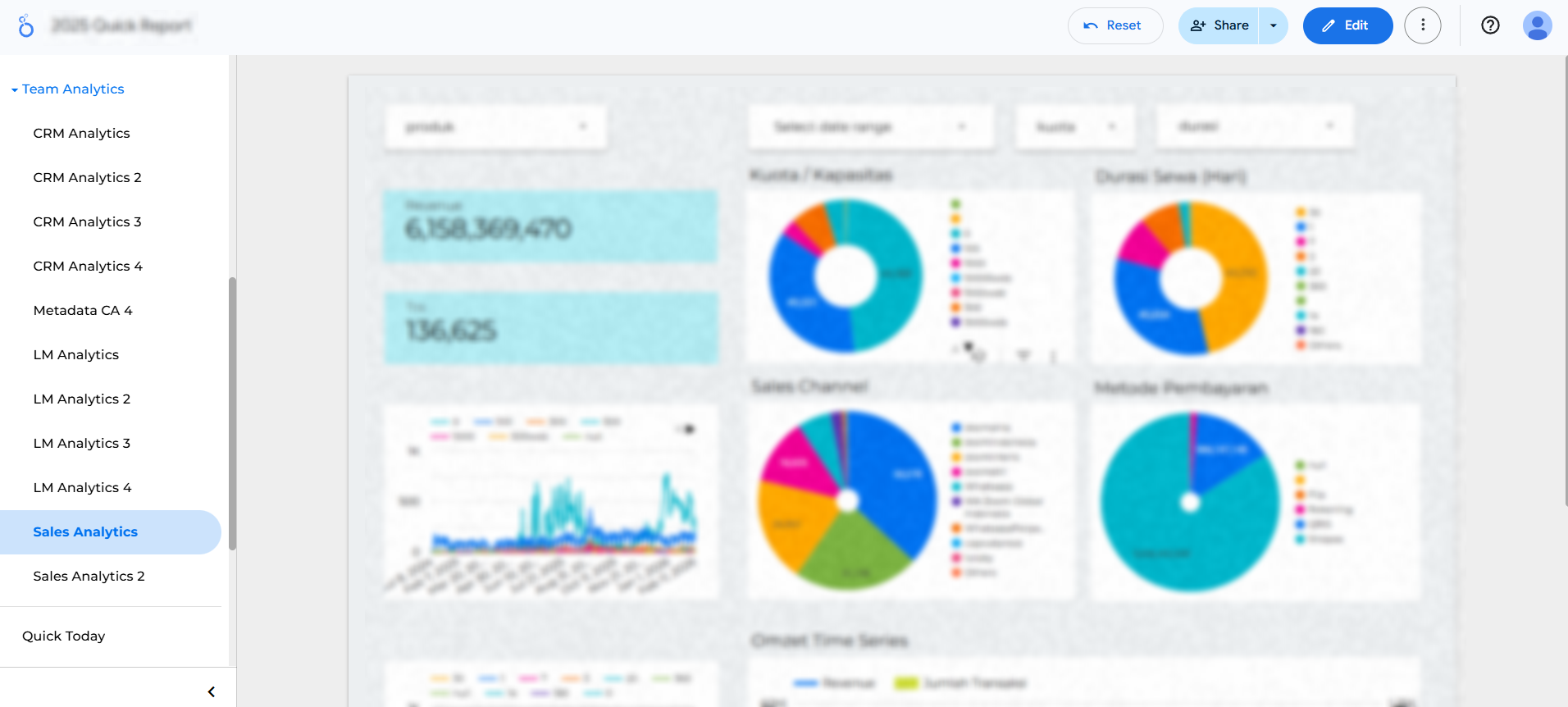 Looker Studio Sales Dashboard