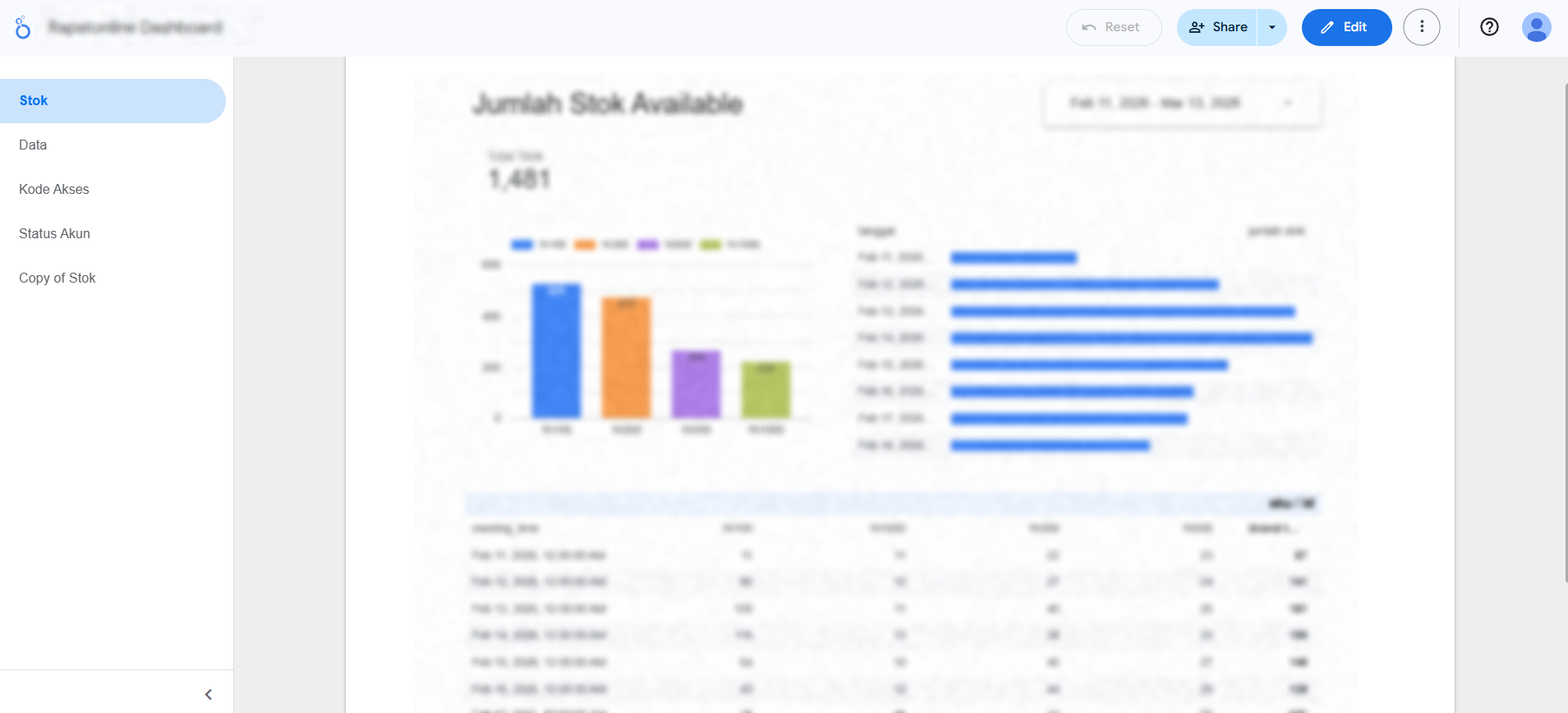 Looker Studio Stock Dashboard