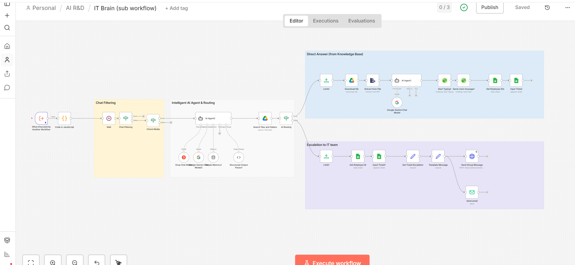 VA IT Support Integration